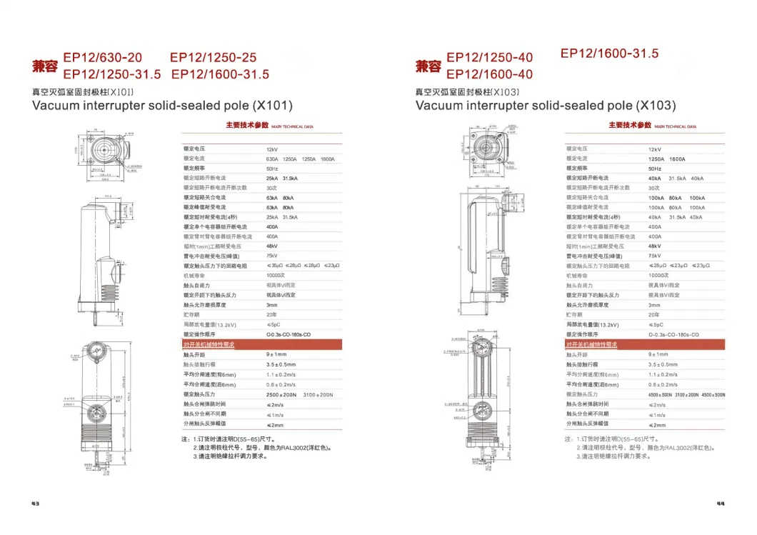 High Medium Voltage Embedded Pole for Circuit Breakers (EP-36)